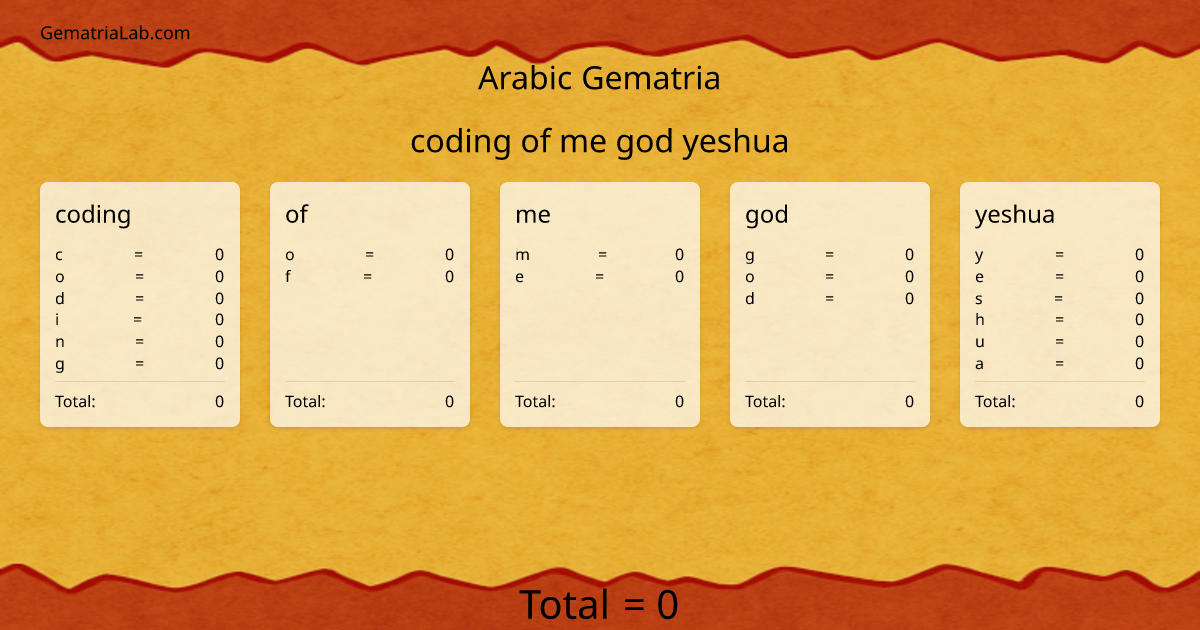 coding of me god yeshua in arabic Gematria